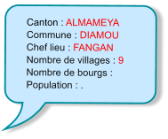 Canton : ALMAMEYA Commune : DIAMOU Chef lieu : FANGAN Nombre de villages : 9 Nombre de bourgs :  Population : .